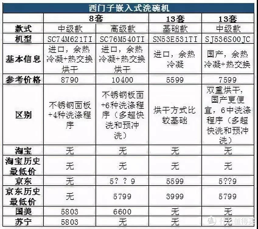 花了10万总结出来的厨房电器红黑榜，别再花冤枉钱了！