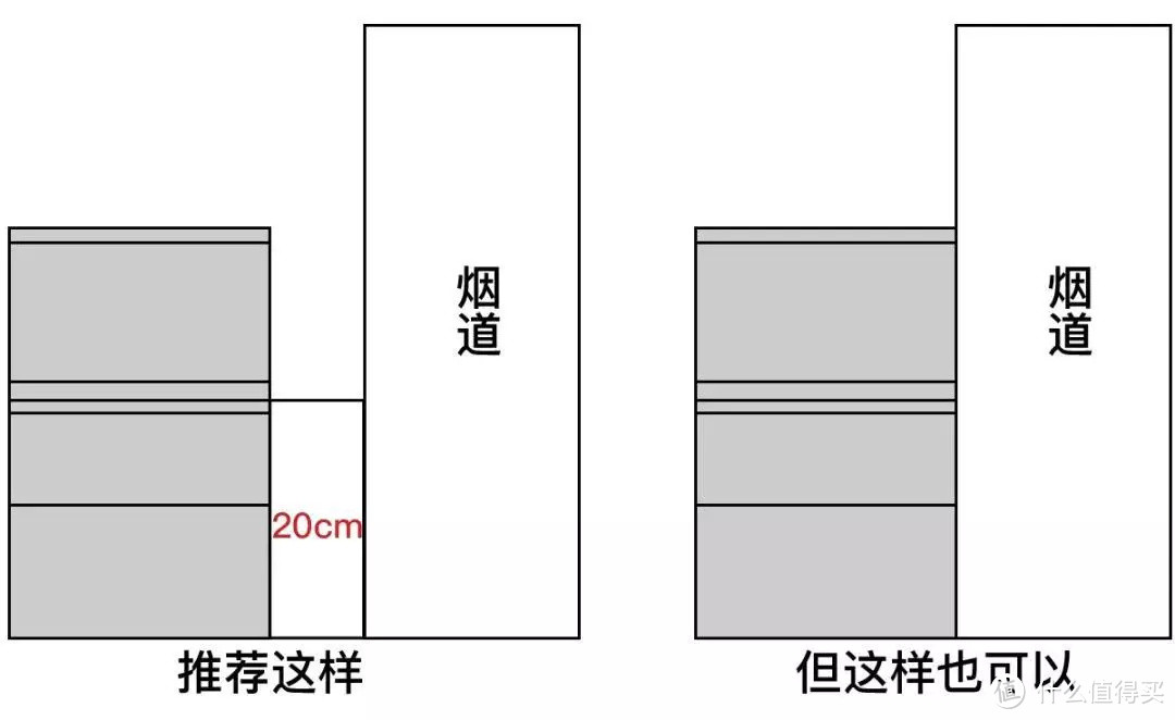 花了10万总结出来的厨房电器红黑榜，别再花冤枉钱了！