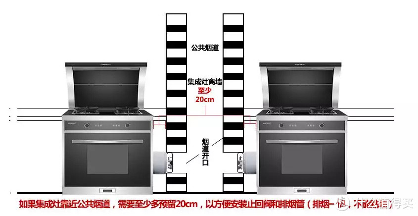 花了10万总结出来的厨房电器红黑榜，别再花冤枉钱了！