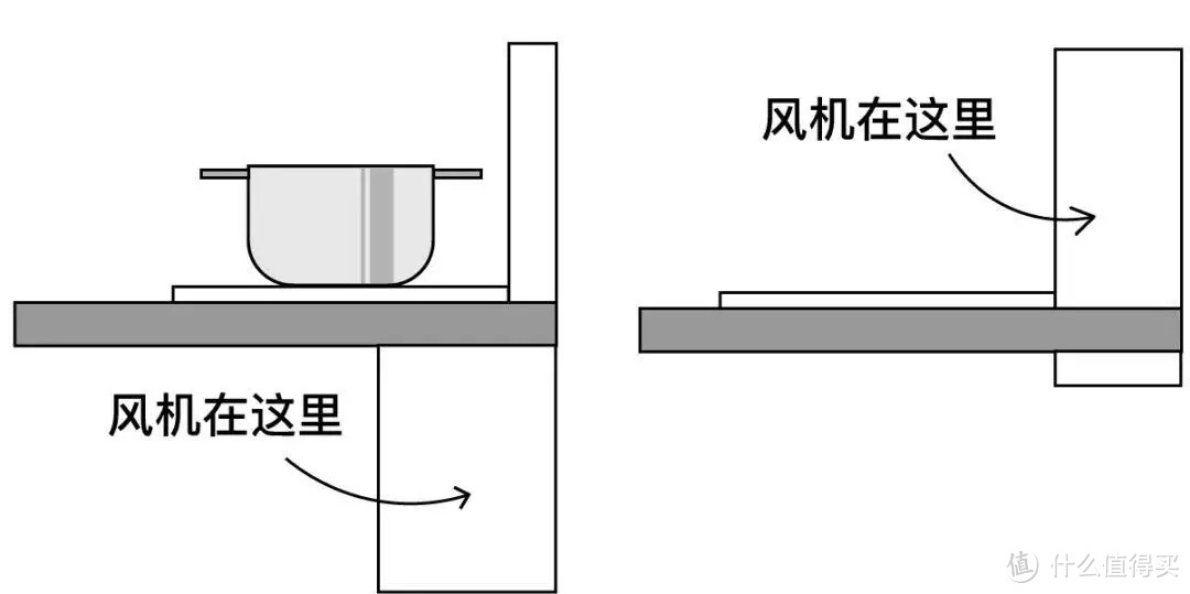 集成灶下置风机