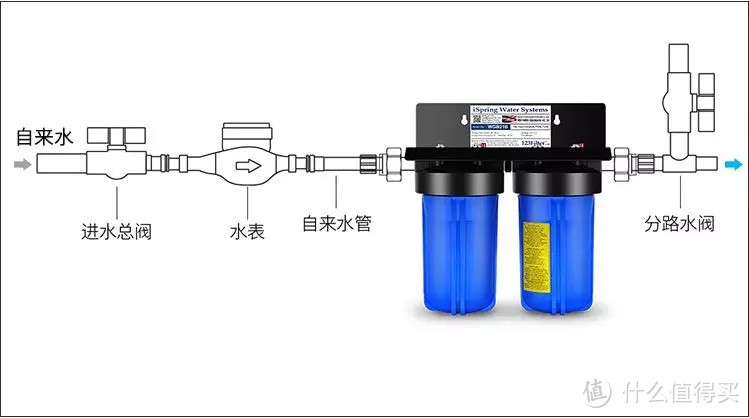 花了10万总结出来的厨房电器红黑榜，别再花冤枉钱了！