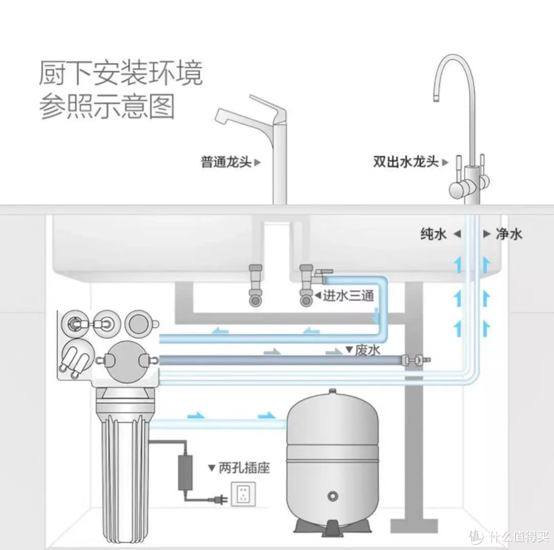 花了10万总结出来的厨房电器红黑榜，别再花冤枉钱了！