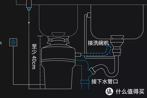 花了10万总结出来的厨房电器红黑榜，别再花冤枉钱了！