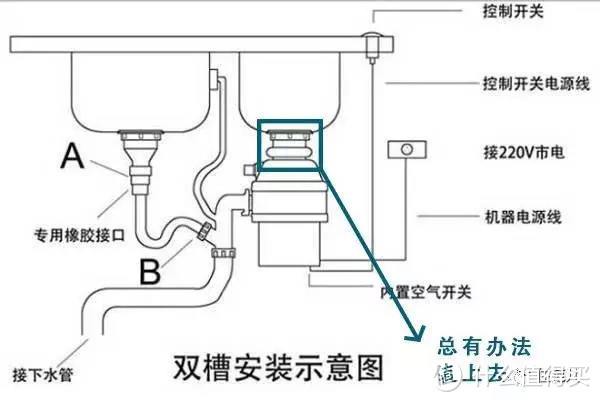 花了10万总结出来的厨房电器红黑榜，别再花冤枉钱了！