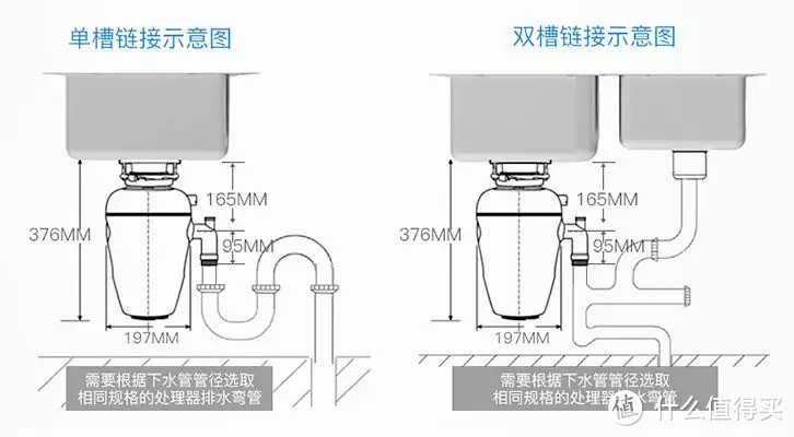 花了10万总结出来的厨房电器红黑榜，别再花冤枉钱了！