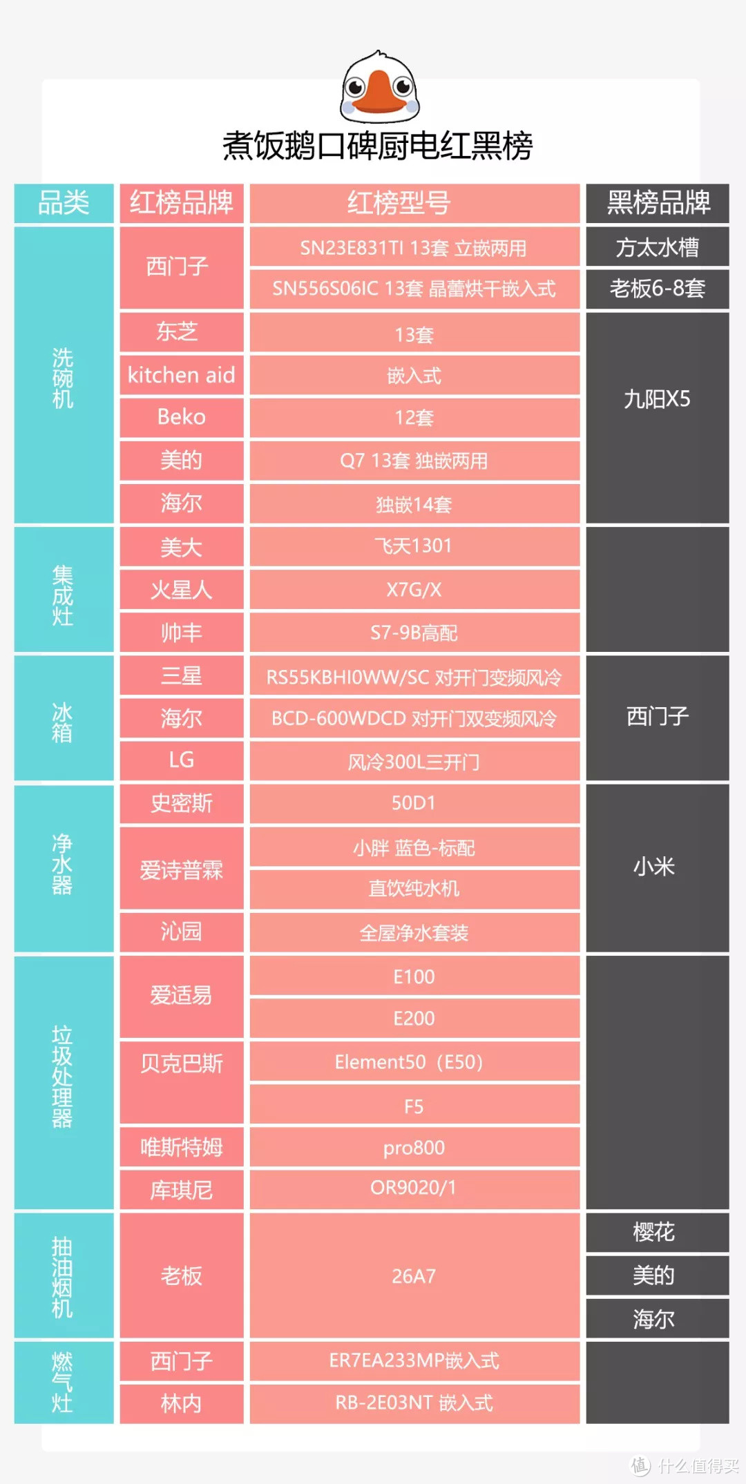 花了10万总结出来的厨房电器红黑榜，别再花冤枉钱了！