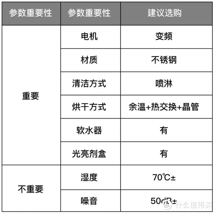 洗碗机怎么选参数