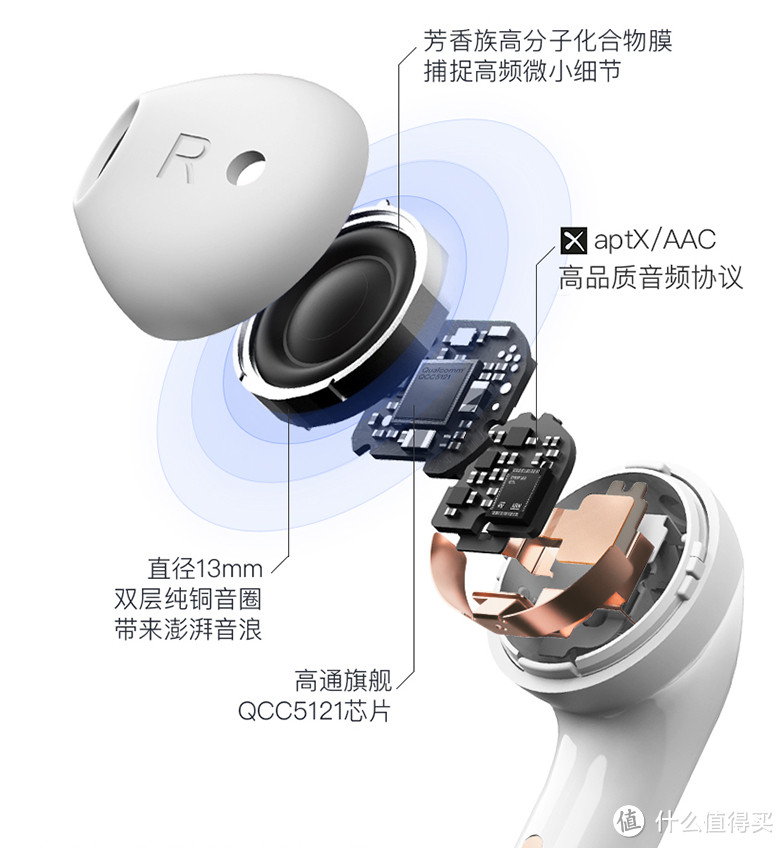 都说小巧才是真的好，TicPods 2 Pro增强版开箱简晒和使用体验