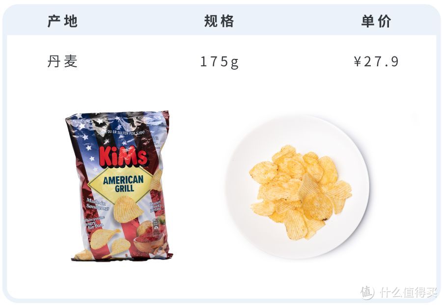 吃了9个国家的63包热门薯片，还是祖国的好吃