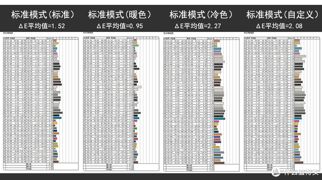 愈宽就愈香？小米34英寸曲面显示器众测分享