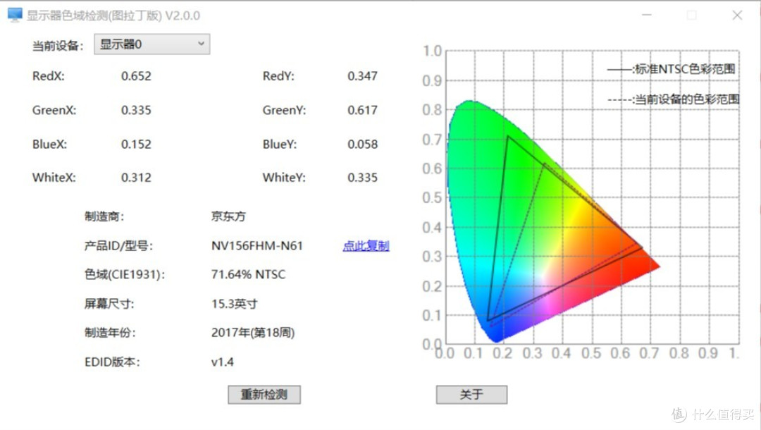 NTSC