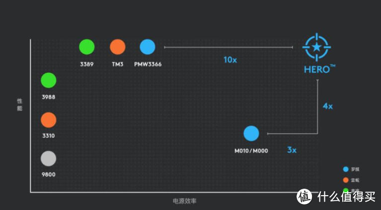 Choose Your PRO：罗技Pro王炸游戏套装开箱