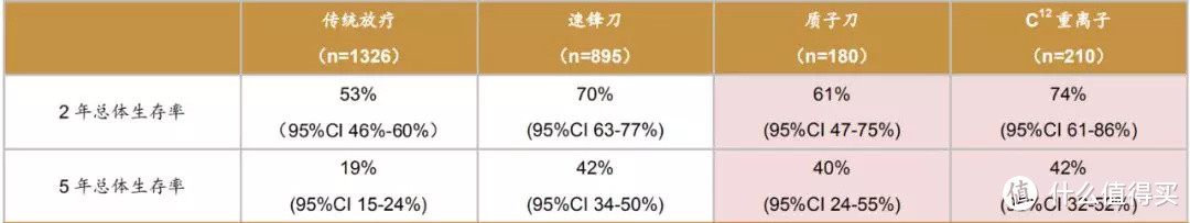 质子重离子治疗适用哪些癌症？保险能报销吗？