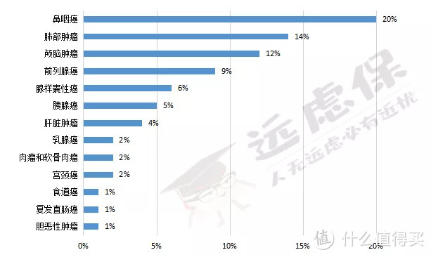 质子重离子治疗适用哪些癌症？保险能报销吗？