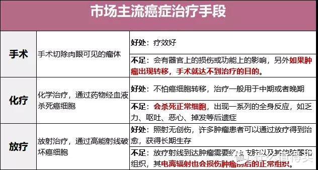 质子重离子治疗适用哪些癌症？保险能报销吗？