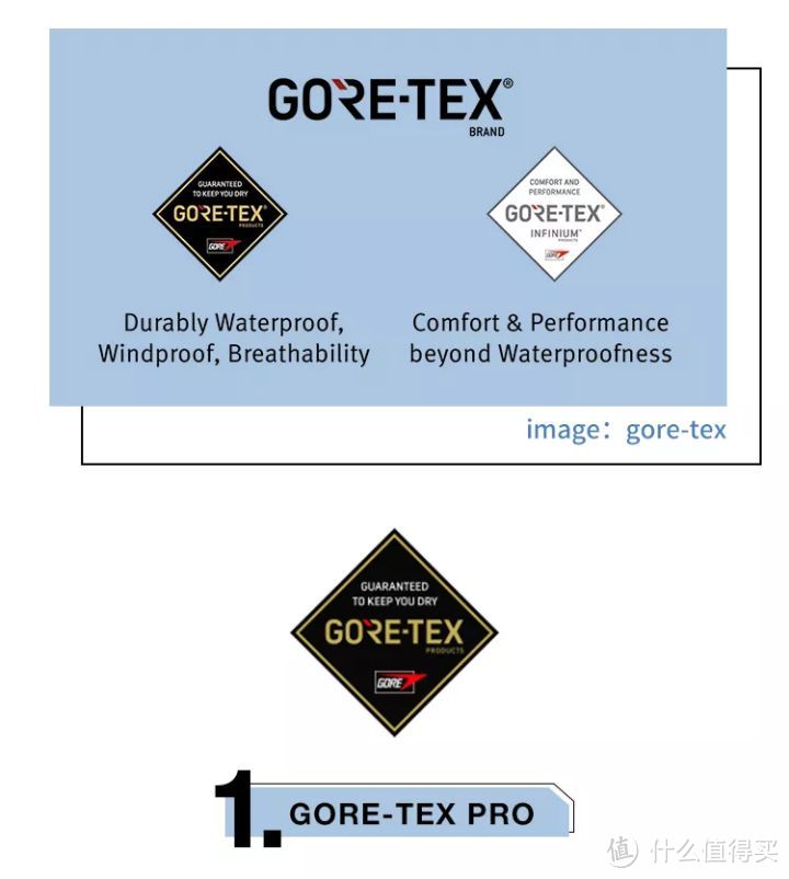 各大品牌都在用的GORE-TEX，到底厉害在哪里？