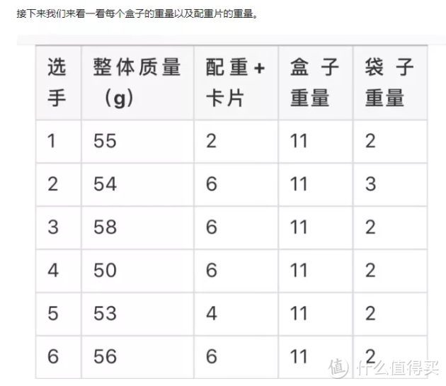 盲盒这么火，但是抽泡泡玛特盲盒的年轻人太太太太太心酸了