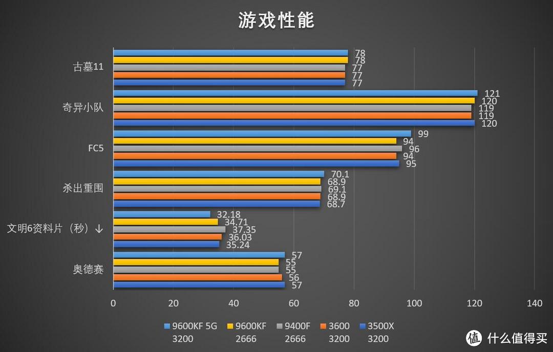 千元CPU到底选谁？四款主流CPU对比评测