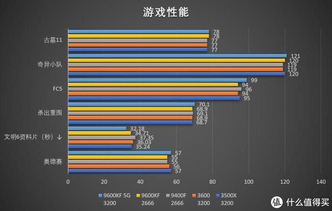 千元CPU到底选谁？四款主流CPU对比评测