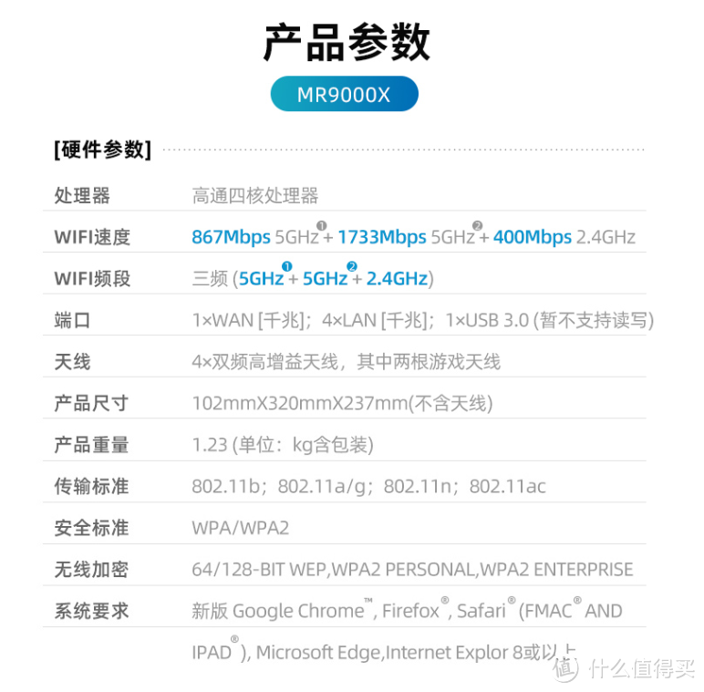 华硕AX3000 VS Linksys MR9000X对比评测：现阶段千元AX路由很弱