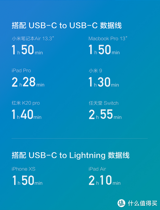 一头走天下----ZMI USB-C电源适配器65W充电头