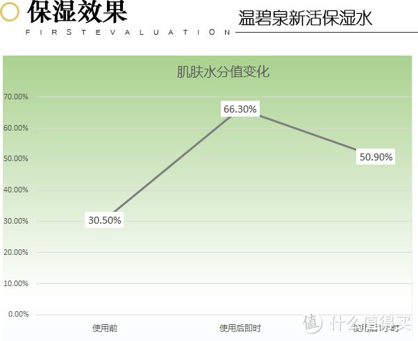 温碧泉八杯水套装，我的皮肤冬天也是美美的