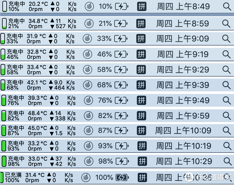 体积虽小，但能量巨大——ZMI USB-C 65W电源适配器开箱体验