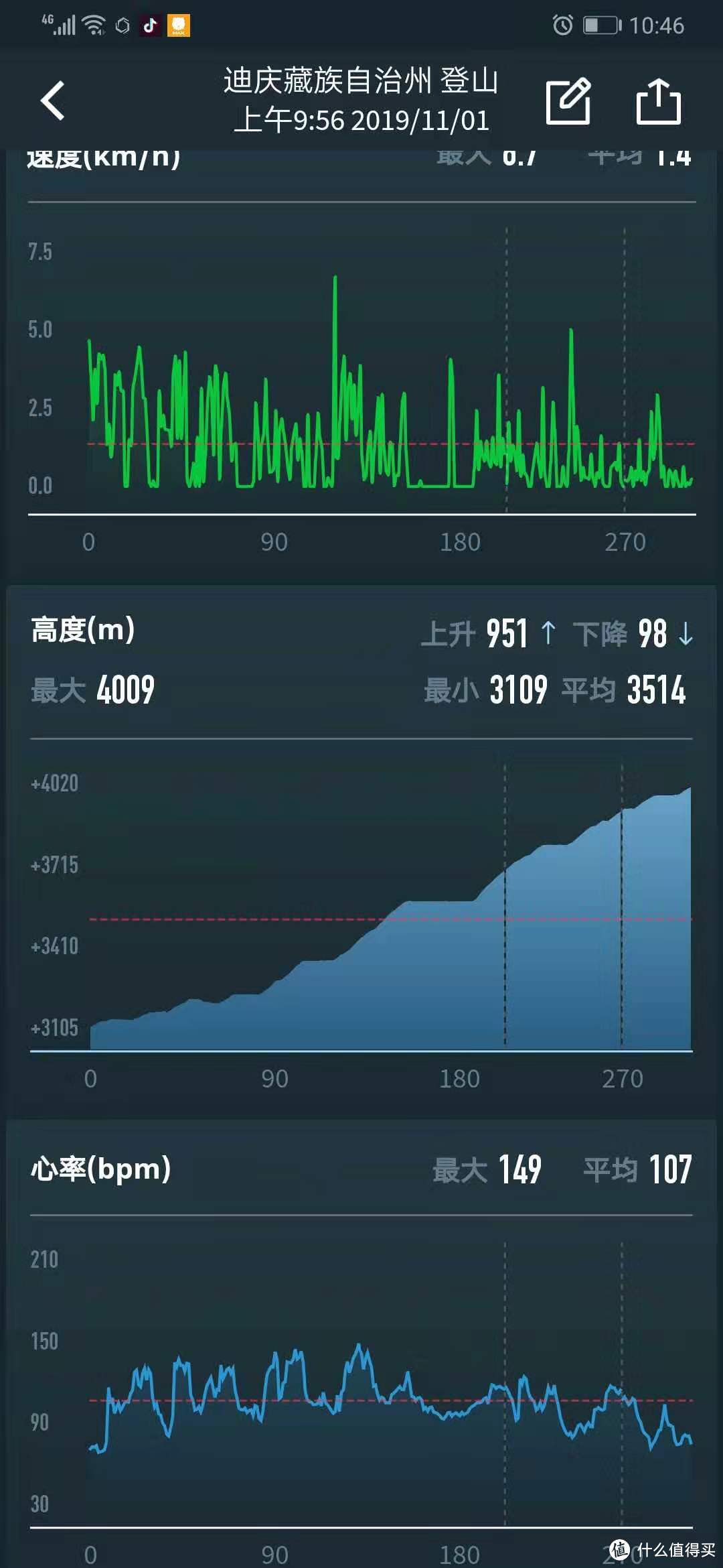 COROS高驰APEX PRO伴我哈巴雪山行