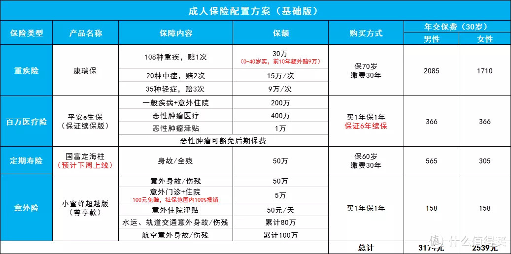 80、90后，如何活得底气十足？