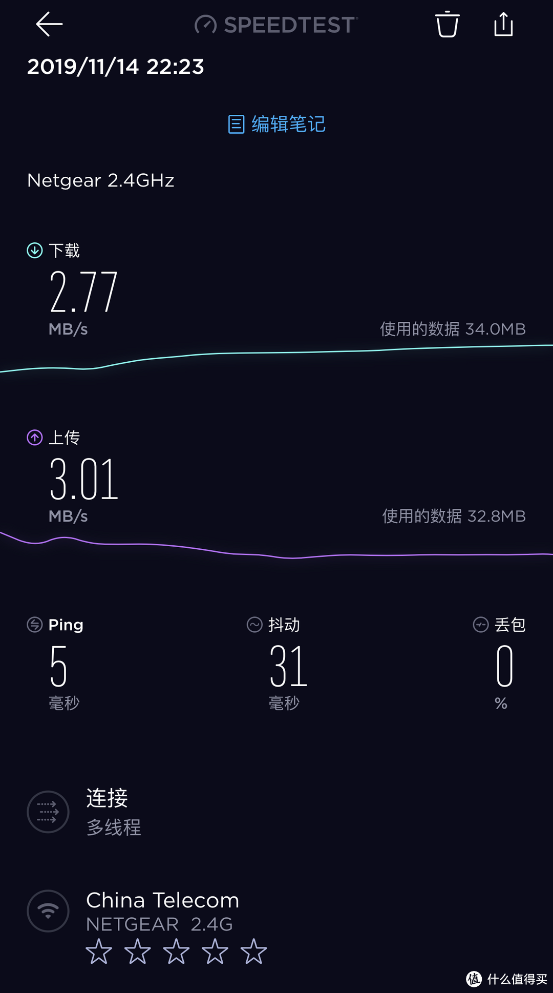 PS4稳定联机保障~linksys MR9000X+AC3900M VELOP MESH混合组网