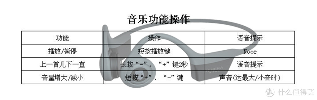 释放双耳 狂甩不掉 让运动轻松畅快