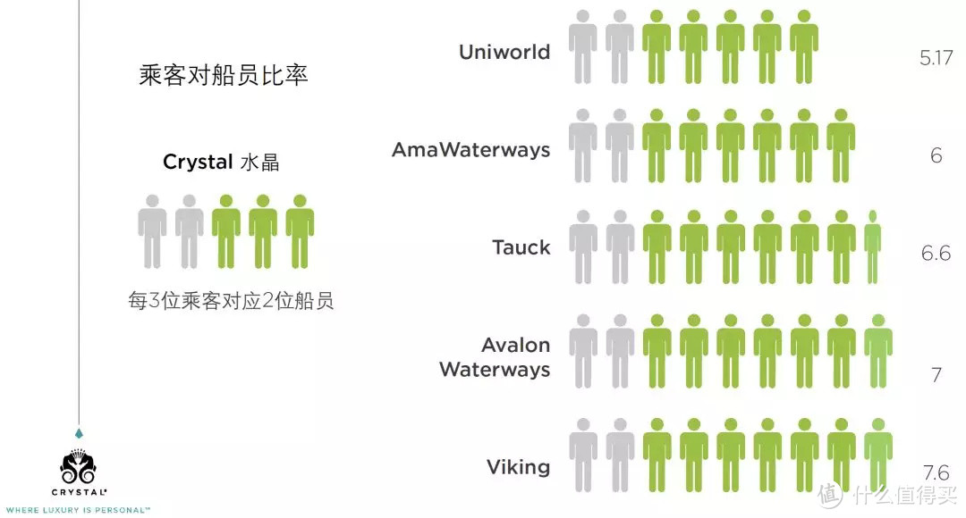 了解到这些信息不对称，你也许就不会坐家门口的邮轮了