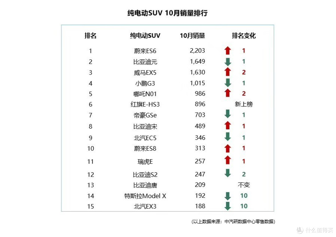 初探ES6：蔚来造了一台怎样的纯电动中型SUV？
