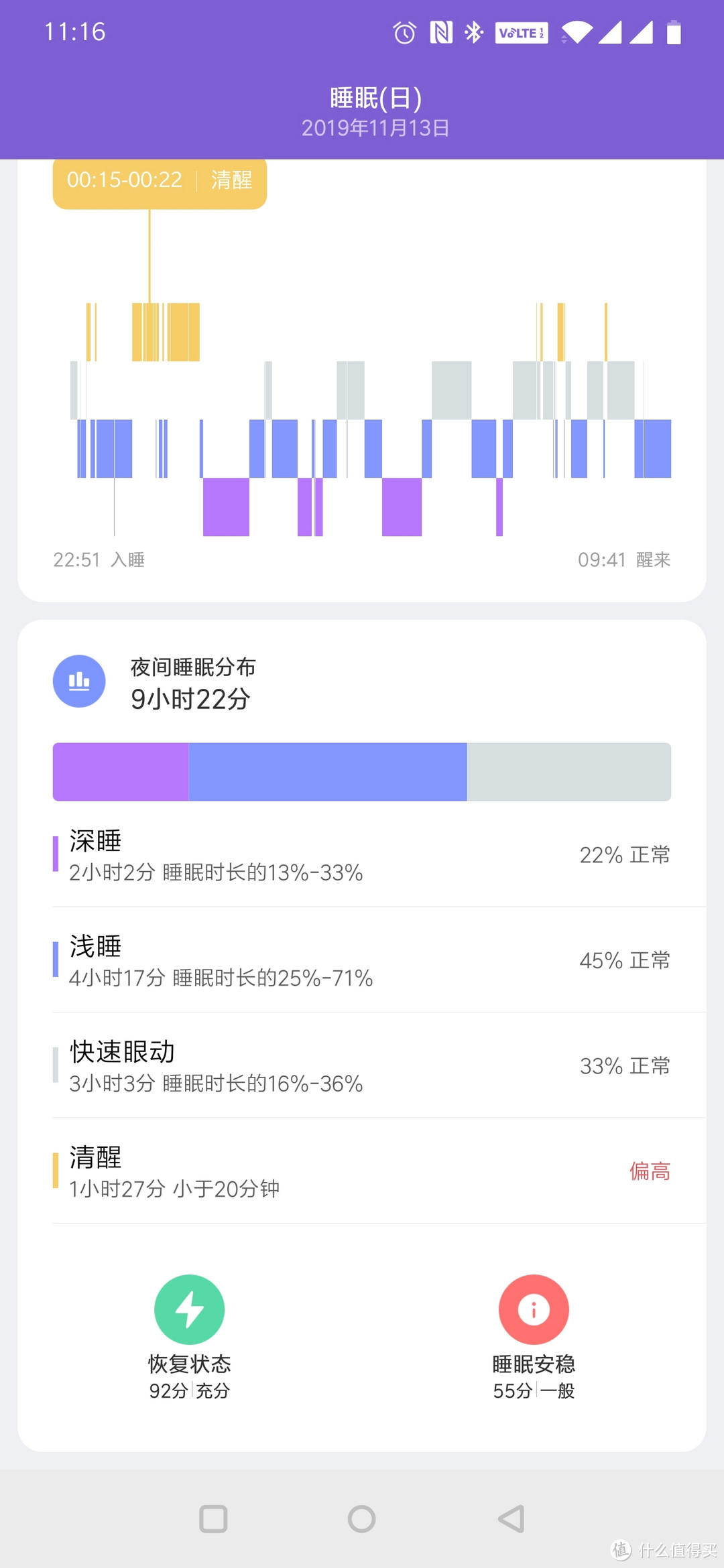 小米手表使用四天感受