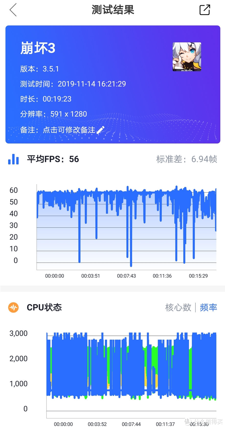 对未来技术的最大尊重也许是让它普及 联想Z6 Pro 5G版真机实测