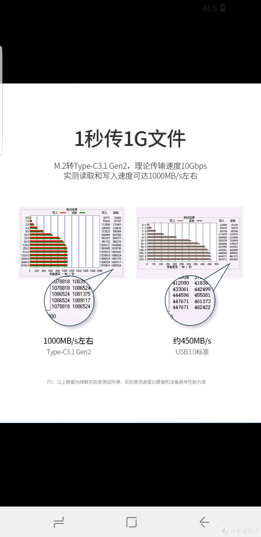 理论传输速度