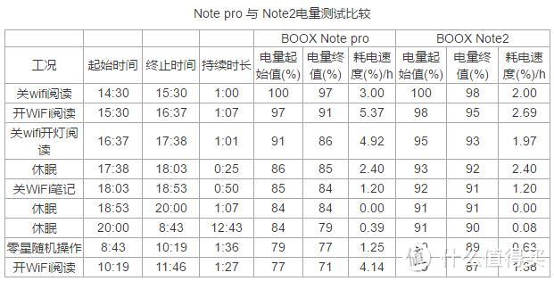 续航强劲的阅读、书写神器——BOOX Note2评测