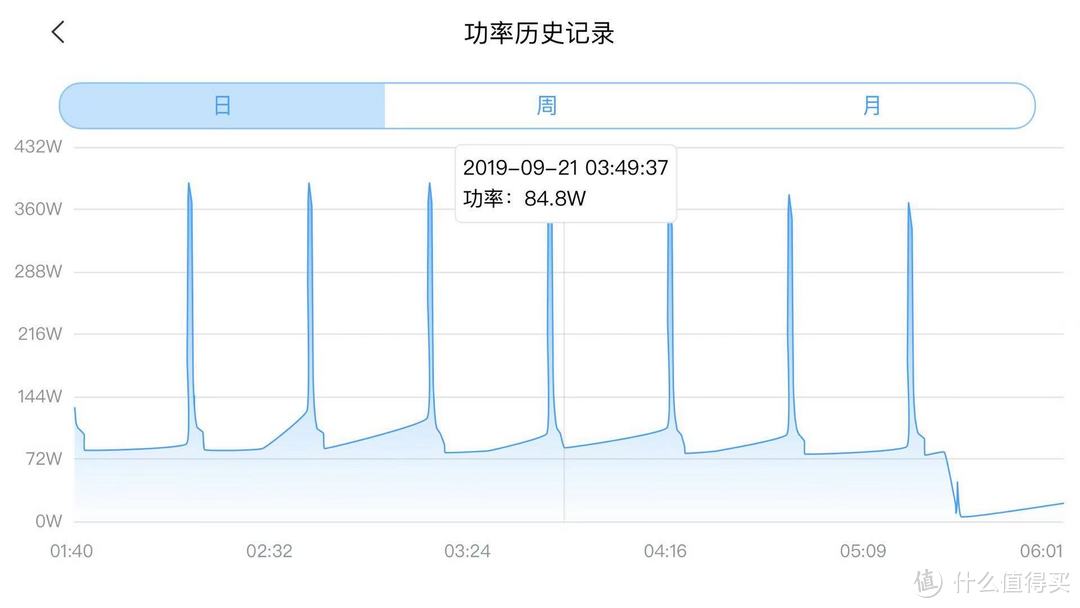 美的M刻Vs 松下DR13KM1 热门1.5P空调实际使用对比