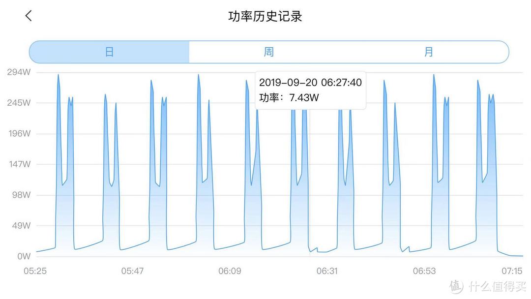 美的M刻Vs 松下DR13KM1 热门1.5P空调实际使用对比