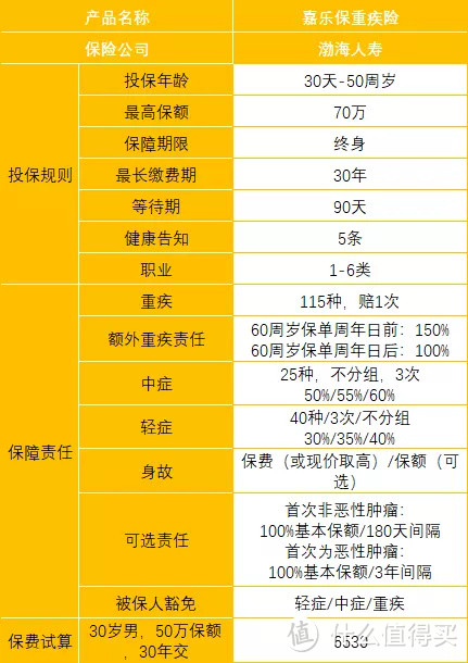 你的保险“白买”吗？买保险就是买保额，知道这几点，肯定不会错