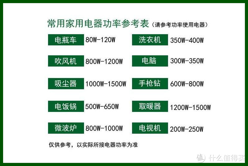 今年双十一我只花了35.9元，奥睿科分控插座、多功能插座简单对比