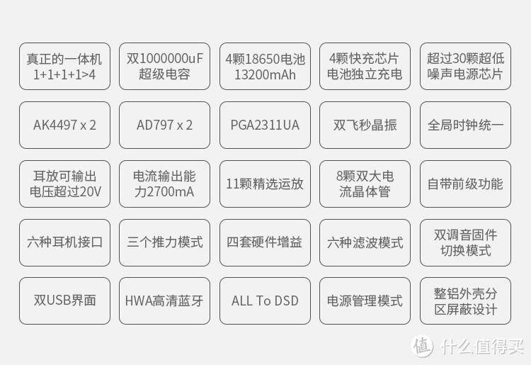 QDC天王星(Uranus)试听会及QA390一体机听感分享