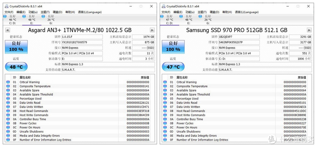 国产阿斯加特AN3+ NVMe SSD PK三星970 Pro，谁更强结果很明显