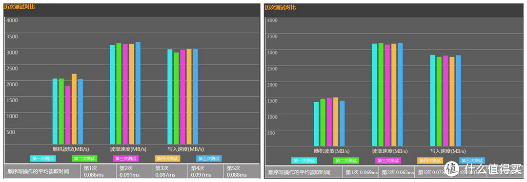 国产阿斯加特AN3+ NVMe SSD PK三星970 Pro，谁更强结果很明显