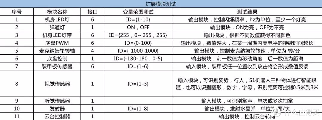 大疆今年的首款教育机器人原来就是这款......