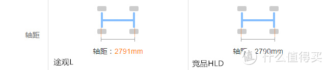 途观L 7座版实测，第三排到底好使不？