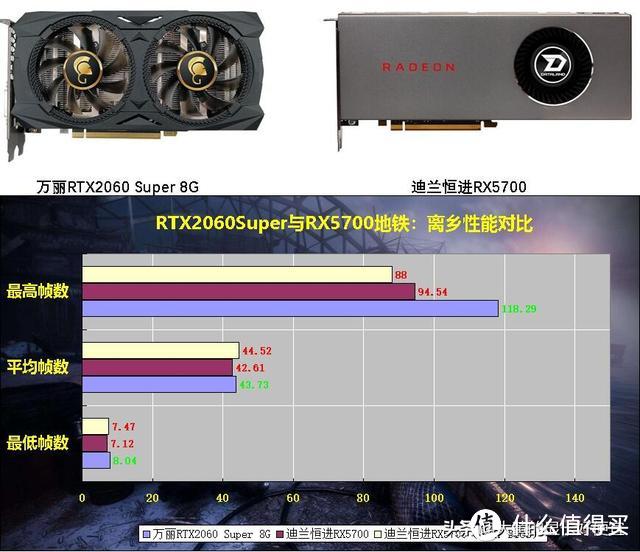 一个操作让AMD显卡提升30帧：全网最详细的RX5700测试来了