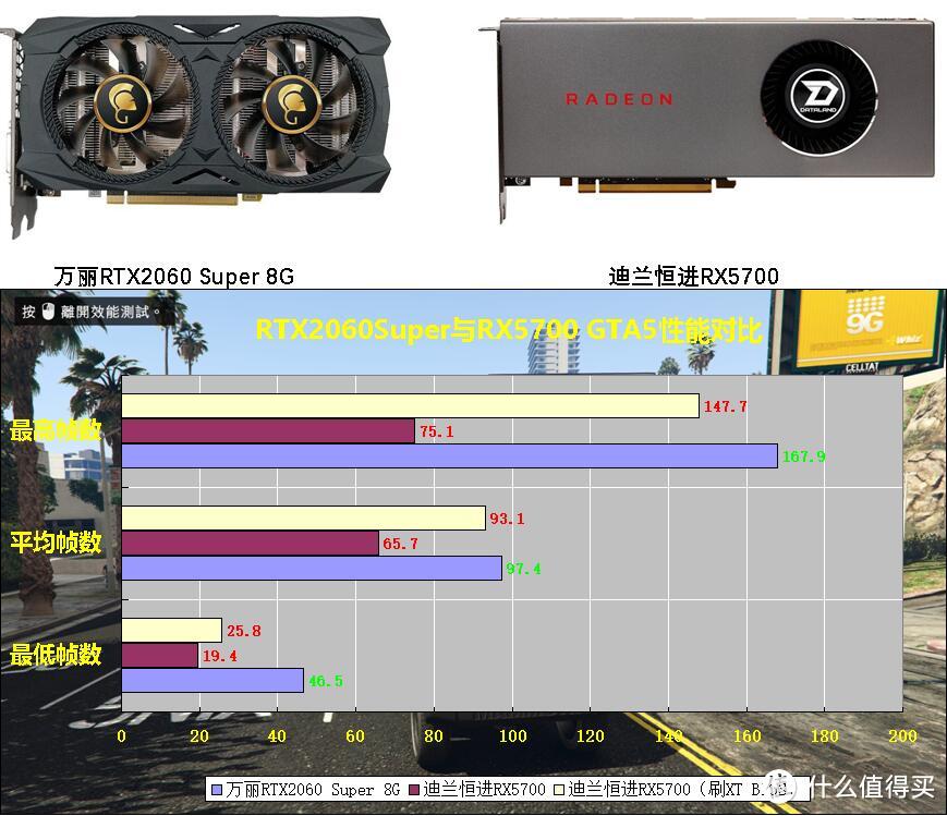 一个操作让AMD显卡提升30帧：全网最详细的RX5700测试来了