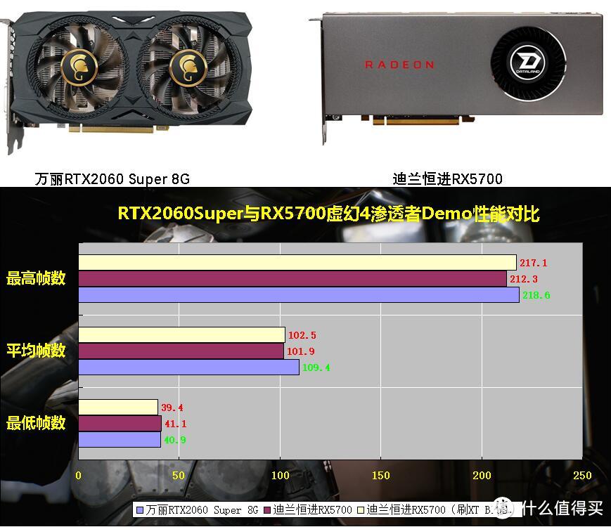 一个操作让AMD显卡提升30帧：全网最详细的RX5700测试来了