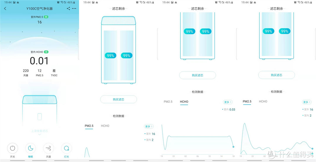 儿童房的健康卫士----352 Y100C除醛空气净化器